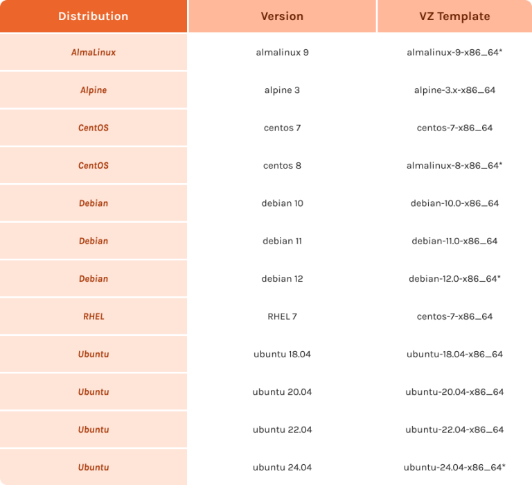 Container Image Requirements - Jagoan Cloud Docs