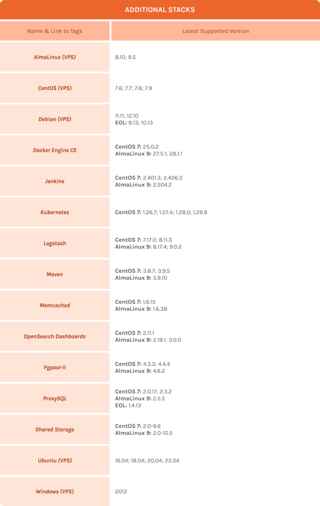 Software Stack Versions - Jagoan Cloud Docs